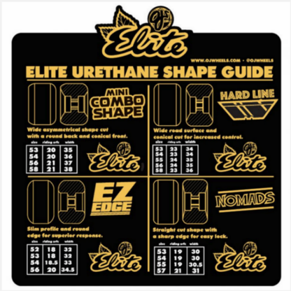 Elite urethane shape guide with various shapes and specifications on a black background
